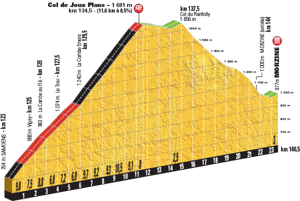 etappe-20-23-juli-2016-megeve-morzine-avoriaz-Col de Joux Plane.jpg